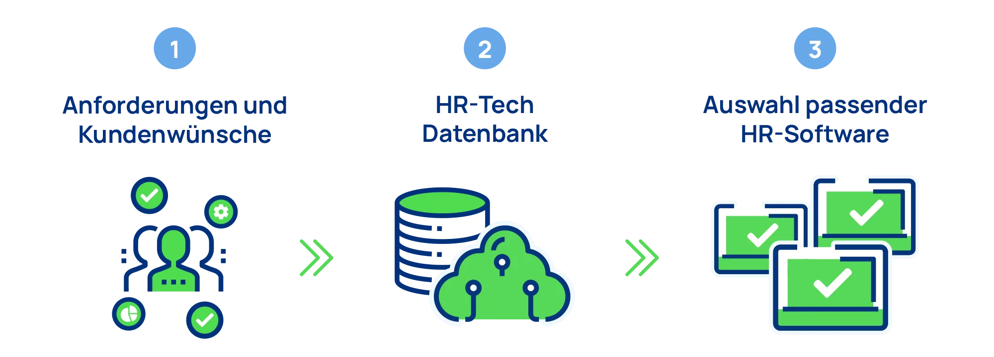 Grafik Workflow Softwareauswahl